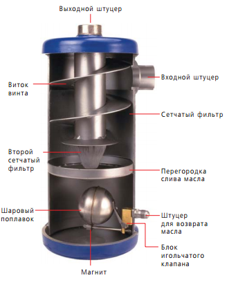 Маслоотделитель HENRY S-5287-CE