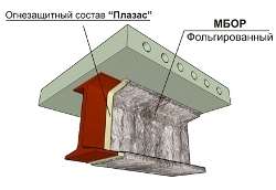 Система огнезащиты Тизол ET ПРОФИЛЬ 90