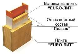 Система огнезащиты Тизол ЕТ МЕТАЛЛ 90