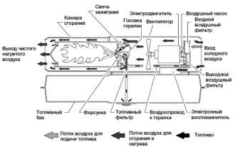 Тепловая пушка Master B 35 CED