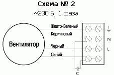 Вентилятор Ostberg RS 160 C