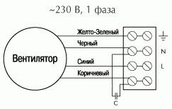 Вентилятор O.ERRE TURBO 125
