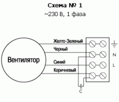 Вентилятор Ostberg RK 400x200 C1