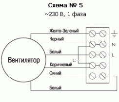 Вентилятор Ostberg RK 500x250 D3