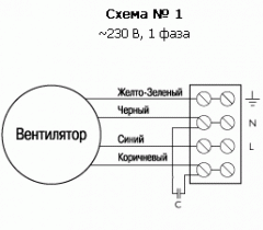 Вентилятор Ostberg RKB 300x150 C1