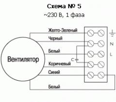 Вентилятор Ostberg RKB 500x250 G1