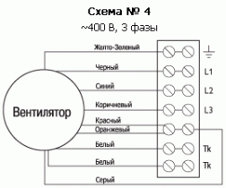 Вентилятор Ostberg RKB 700x400 C3