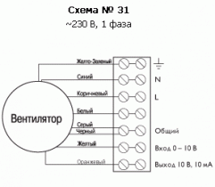 Вентилятор Ostberg RKB 500x250 B1 EC