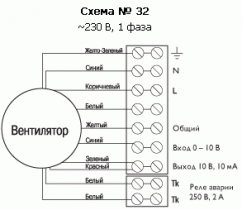 Вентилятор Ostberg RKB 500x250 E1 EC