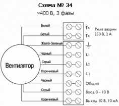 Вентилятор Ostberg RKB 600x300 E3 EC