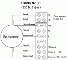 Вентилятор Ostberg RKB 600х350 A1 EC