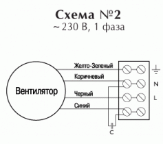 Вентилятор Ostberg IRE 125 A1