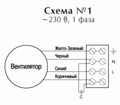 Вентилятор Ostberg IRE 125 B1