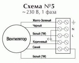 Вентилятор Ostberg IRE 250 D1