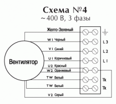 Вентилятор Ostberg IRE 500 A3