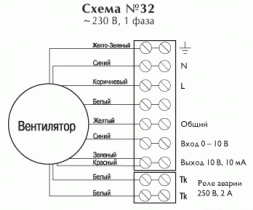 Вентилятор Ostberg IRB 250 E1 EC