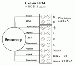 Вентилятор Ostberg IRB 315 E3 EC