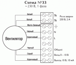 Вентилятор Ostberg IRB 400 A1 EC