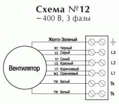 Вентилятор Ostberg RKBI 800х500 K3