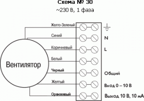 Крышный вентилятор Ostberg TKS 300 C EC