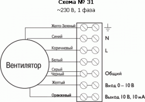 Крышный вентилятор Ostberg TKS 400 C EC