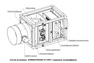 Приточная установка Климатроник КТ-УЮТ 1000 В