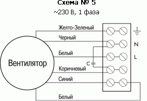 Центробежный вентилятор Ostberg RFE 250 BKU