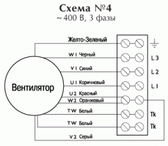 Взрывозащищенный вентилятор Ostberg RKX 600х300 F3