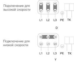 Крышный вентилятор Systemair DVN 355DS