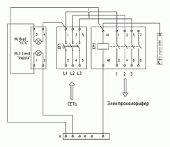 Модуль расширения ELECTROTEST MR2-17K