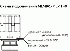Электрический привод для регулирующих вентилей Polar Bear MLM90