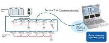 Сервисная диагностическая программа General Service tool UTY-ASGXZ1