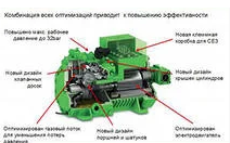 Регулирование пр-ти Bitzer 6H