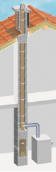 Дымоходная система Schiedel MULTI наружный размер 36/36 см, d16 7,33 м (напольный котел)