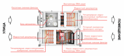 Приточно-вытяжная установка Климатроник КТ–180 РТ Плюс (с электронагревателем)
