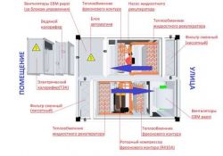 Приточно-вытяжная установка Климатроник КТ-40 РВ Плюс (с водяным калорифером)