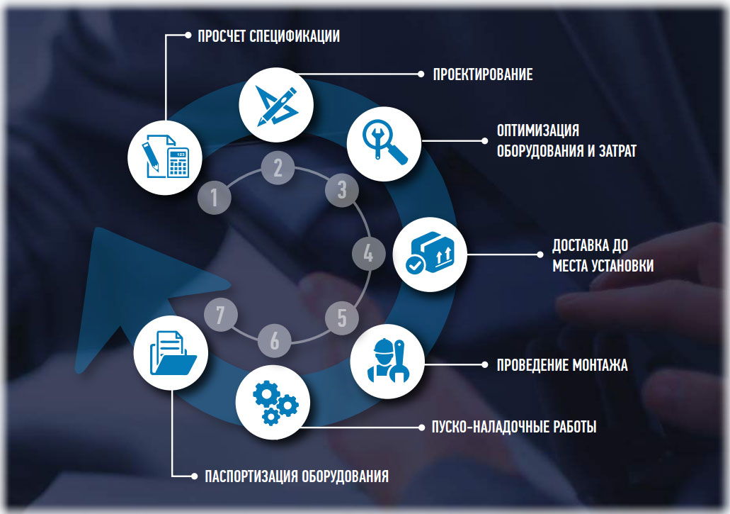 VRF системы - этапы работы